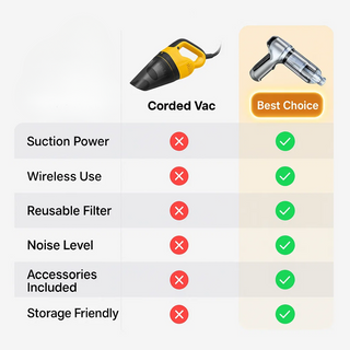Car Vacuum Cleaner Powerful Compact Cordless Cleaner with Attachments - Image 8