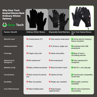 Electric Waterproof Heated Winter Gloves for Extreme Cold - Image 5